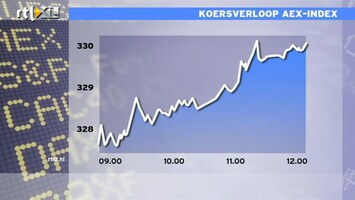 RTL Z Nieuws 12:00 Hoe breed gedragen is de aandelenrally?