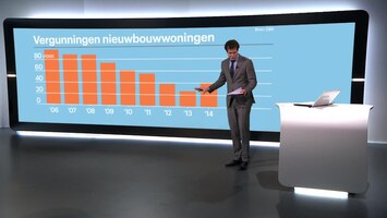 RTL Z Nieuws 15:05 uur