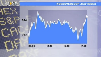RTL Z Nieuws S&P zet rally door, maar AEX vlakt af: Jacob gebruikt zijn wichelroede