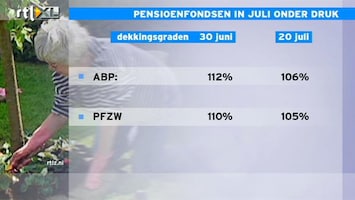 RTL Z Nieuws 12:00 Gedaalde rente drukt dekkingspercentages pensioenfondsen