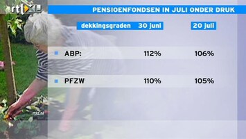 RTL Z Nieuws 12:00 Gedaalde rente drukt dekkingspercentages pensioenfondsen