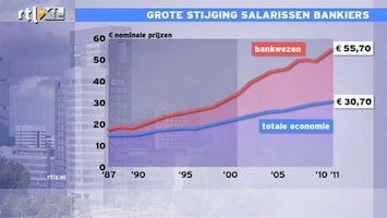 RTL Z Nieuws 'Nederlandse banken zijn veel te groot'