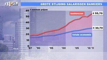 RTL Z Nieuws 'Nederlandse banken zijn veel te groot'