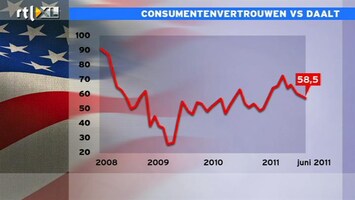 RTL Z Nieuws 16:00 Consumentenvertrouwen VS zakt hard weg