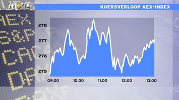 RTL Z Nieuws 1300 Stemming op de beurs is buitengewoon onzeker