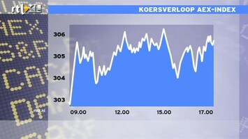 RTL Z Nieuws 17:00 Gemengd beeld op de beurzen, AEX nipt in het groen