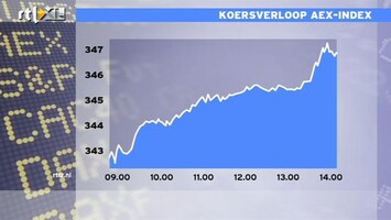 RTL Z Nieuws 14:00 uur: Robeco rekent 1,12% total expense ratio per jaar, dan wordt het moeilijk