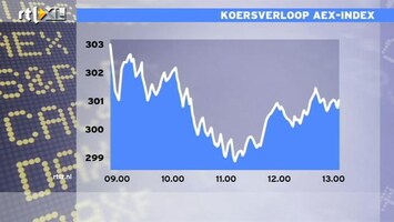 RTL Z Nieuws 13:00 Er lijkt een markt van deceptie te ontstaan