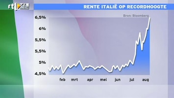 RTL Z Nieuws 12:00 Rente Italië op recordhoogte