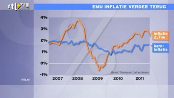 RTL Z Nieuws 11:00 Inflatie nu geen probleem voor ECB; nog steeds gigantisch deflatierisico