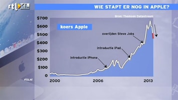 RTL Z Nieuws Jacob Schoenmaker over Apple