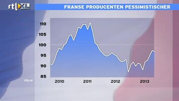 RTL Z Nieuws Bouman: Moeillijk ondernemen in Frankrijk met huidige beleid