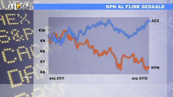 RTL Z Nieuws 09:00 Aandeel KPN blijft flink bij AEX achter