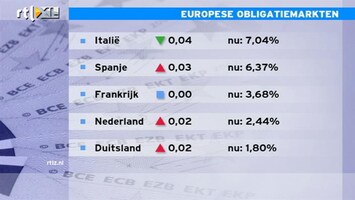RTL Z Nieuws Rentedalingen Europese obligatiemarkt lijkt over hoogtepunt heen