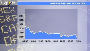 RTL Z Nieuws We twijfelen over Zuid-Europa: de beurzen gaan hard omlaag