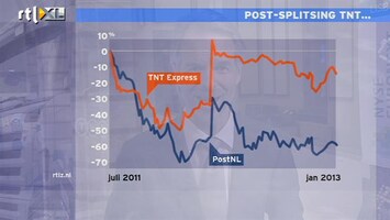 RTL Z Nieuws Jos Versteeg: TNT en PostNL operationeel op dieptepunt