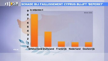 RTL Z Nieuws Wat kost de redding van een half eiland, Grieks Cyprus