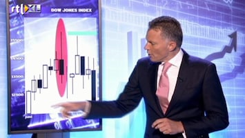 RTL Z Nieuws Trade van de Week - Dow Jones