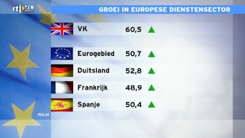 RTL Z Nieuws RTL Z Nieuws - 16:06 uur /175