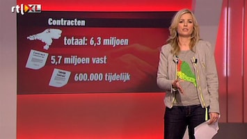 Editie NL Kans op vast contract? Vergeet het maar!