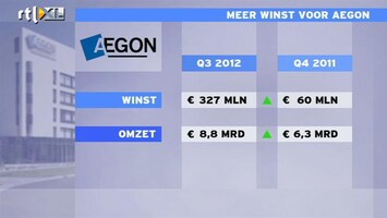 RTL Z Nieuws VS houden Aegon op de been