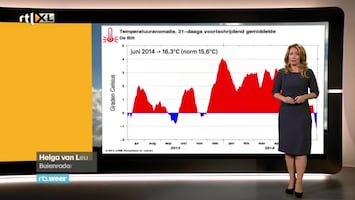Rtl Weer - 19:55 Uur