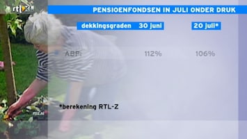 RTL Z Nieuws RTL Z Nieuws 16:06