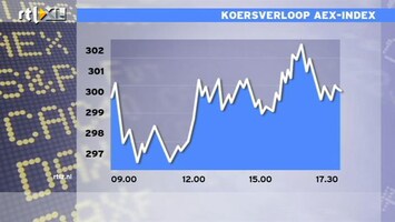 RTL Z Nieuws 17:30 AEX zakt weer onder de 300 punten