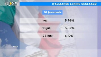 RTL Z Nieuws Italië betaalt 5,96% voor 10 jaars obligatie