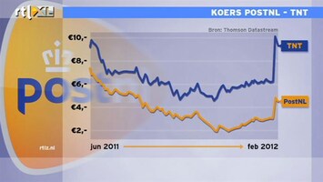 RTL Z Nieuws 10:00 Koers PostNL laatste weken in de lift: een analyse