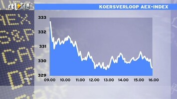 RTL Z Nieuws 16:00 Ook Europese consument iets minder negatief