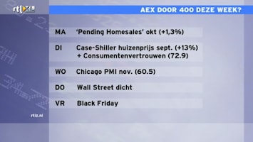 Rtl Z Opening Wall Street - Afl. 233