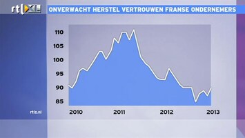 RTL Z Nieuws Herstel in Frankrijk