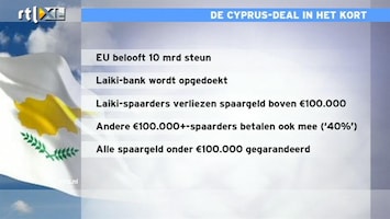 RTL Z Nieuws Rijke spaarders moeten meebetalen in Cyprus, er zit niets anders op