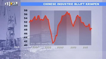 RTL Z Nieuws 09:00 Nog altijd groei in China, gedragen door investeringen