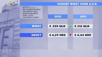 RTL Z Nieuws ASR ziet trend: kleine schades worden nu geclaimd