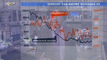 RTL Z Nieuws RTL Z Nieuws 16:06