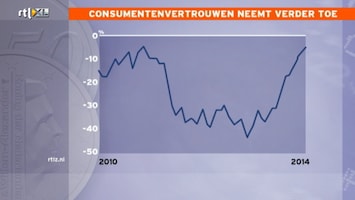 RTL Nieuws 12:00 uur