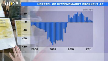 RTL Z Nieuws Herstel op uitzendmarkt brokkelt af