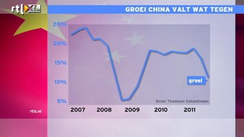 RTL Z Nieuws 09:00 Geen grote zorgen om China