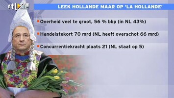 RTL Z Nieuws 15:00 Hollande moet vooral van Holland leren!