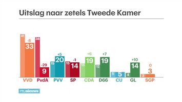 RTL Nieuws 09:00 uur