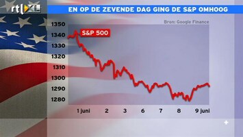 RTL Z Nieuws 15:00 En op de 7e dag steeg de S&P500, maar voor hoe lang?