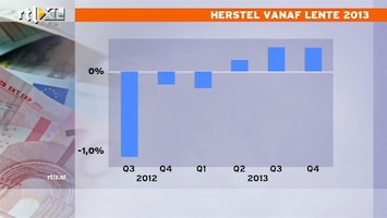 RTL Z Nieuws 12:00 De recessie is bijna voorbij