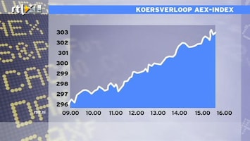 RTL Z Nieuws 16:00: de grafiek van herstel, AEX in de plus