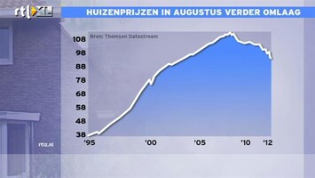 RTL Z Nieuws Steeds meer mensen onder water met hun huis