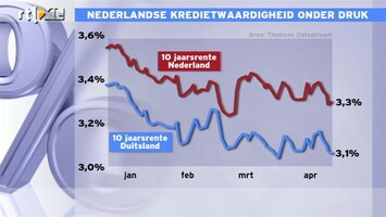 RTL Z Nieuws 09:00 Downgrade zal rentelasten stuwen