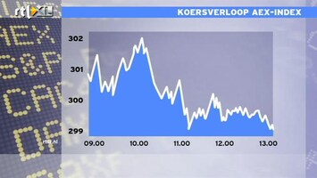 RTL Z Nieuws 13:00 AEX zakt tot onder de 300 punten