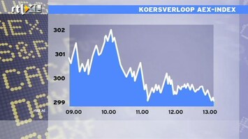 RTL Z Nieuws 13:00 AEX zakt tot onder de 300 punten