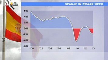 RTL Z Nieuws 14:00 Spaanse economie al jaren in zwaar weer